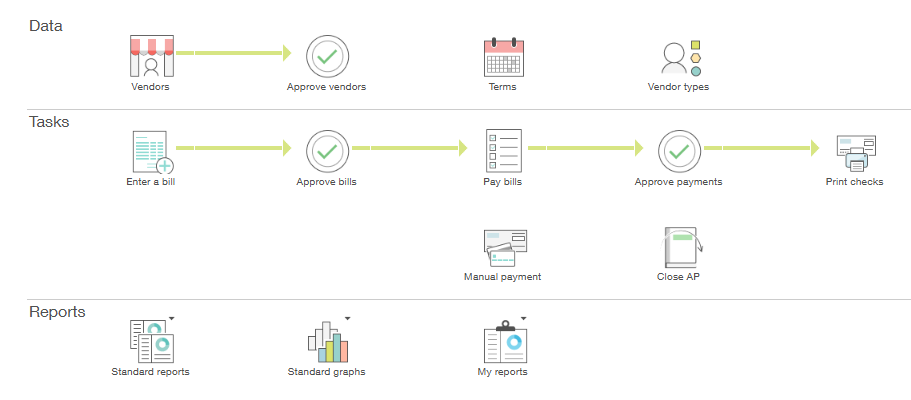 Sage Intacct Accounts Payable workspace: vendors and vendor approval, enter a bill, approve bills, pay bills, approve payments and print checks