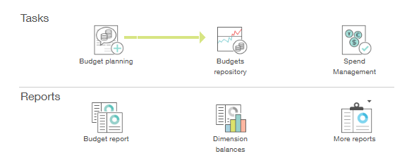 Sage Intacct budgets workspace: budget planning, budgets repository and Spend Management, with budget and dimension balance reports