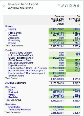 Sage Intacct revenue trend report broken down by entity, grant, site group and restriction