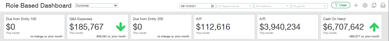 Sage Intacct controller measures: amounts due from Entity 100 and Entity 200, payables, receivables and cash on hand