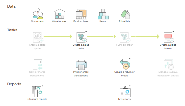 Sage Intacct Order Entry workspace: sales quote, sales order, fulfilment and sales invoice, with returns and credits