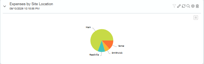 Sage Intacct chart of expenses by site location