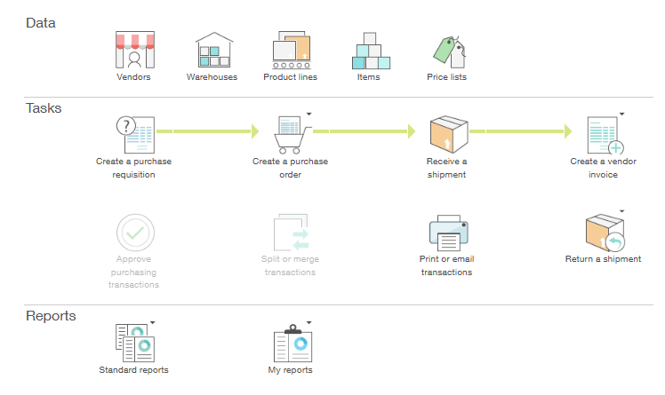 Sage Intacct Purchasing workspace: purchase requisition, purchase order, receive a shipment, vendor invoice, approvals and returns