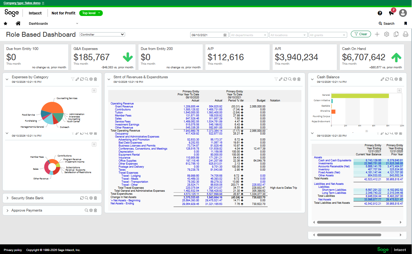 A full controller dashboard in Sage Intacct, with the statement of revenues and expenditures marked.